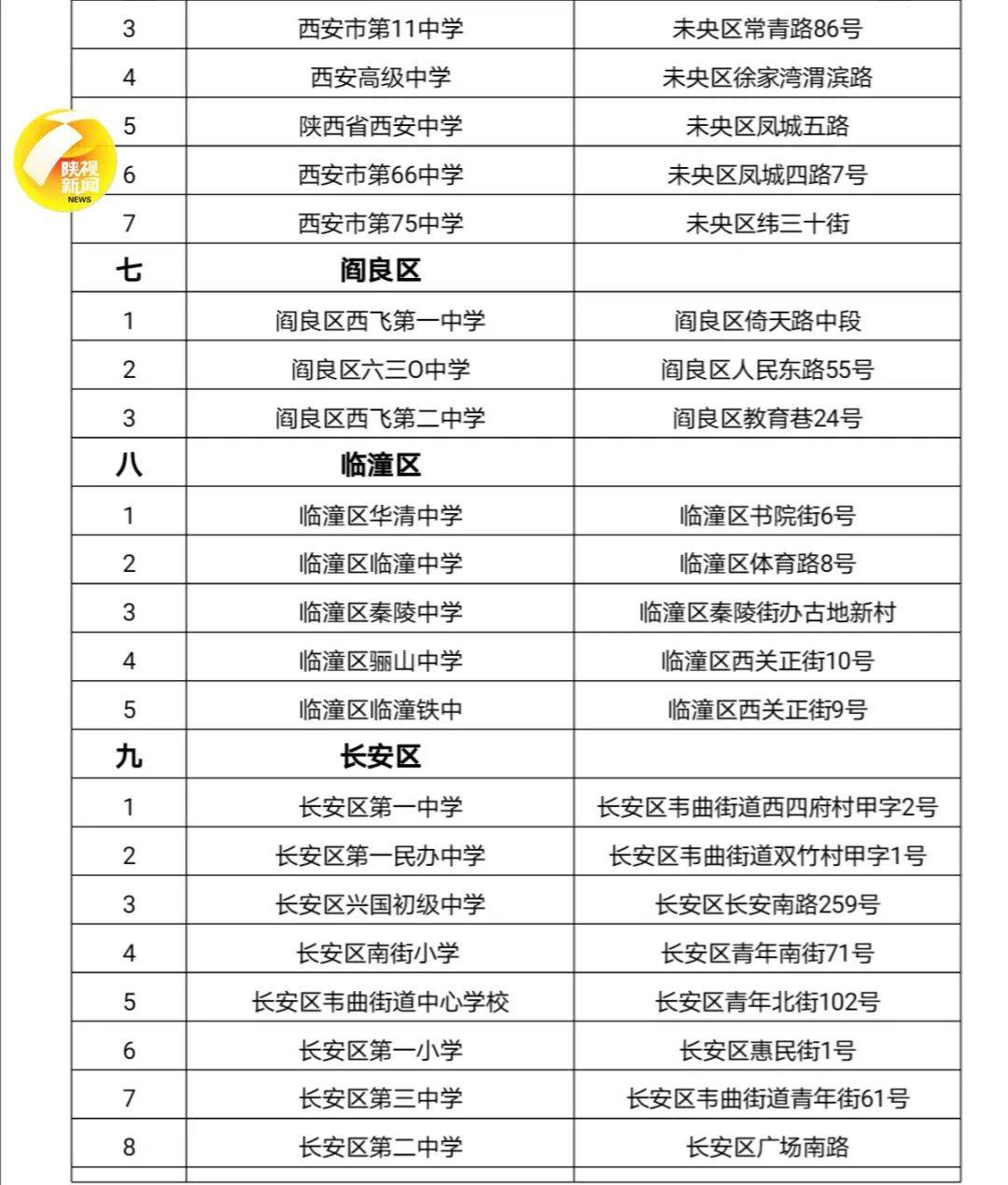 高考|西安市2020年高考考点分布一览表！地铁、网约车、出租车爱心助考