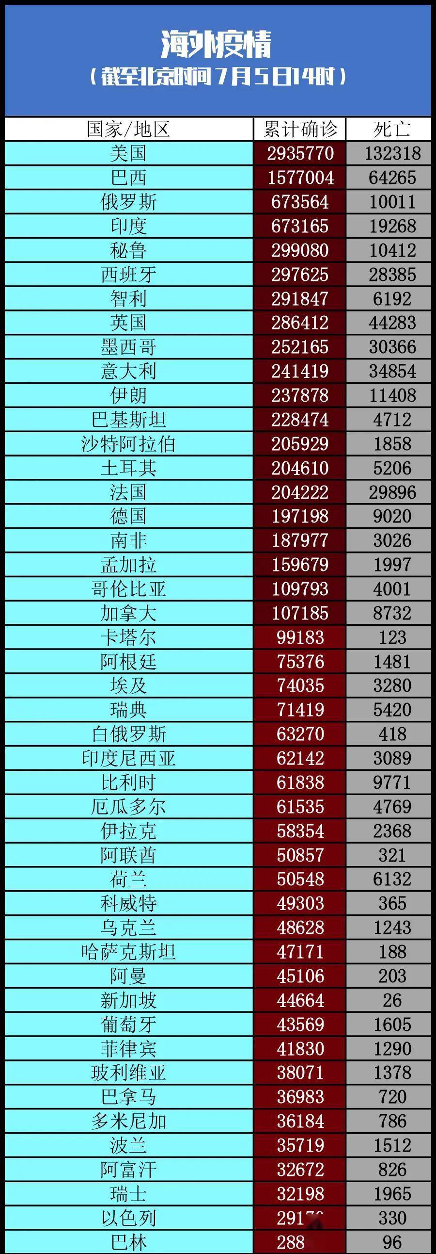 特朗普|特朗普语出惊人：“99%新冠病例完全无害”丨全球疫情20条最新信息