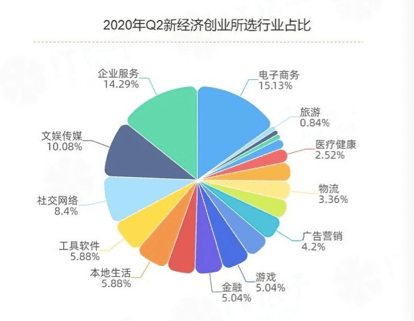 商汤|一周创投市场丨商汤科技或正进行新一轮融资；歌斐最新一期S基金首轮关账10亿元；清科创业拟赴港IPO