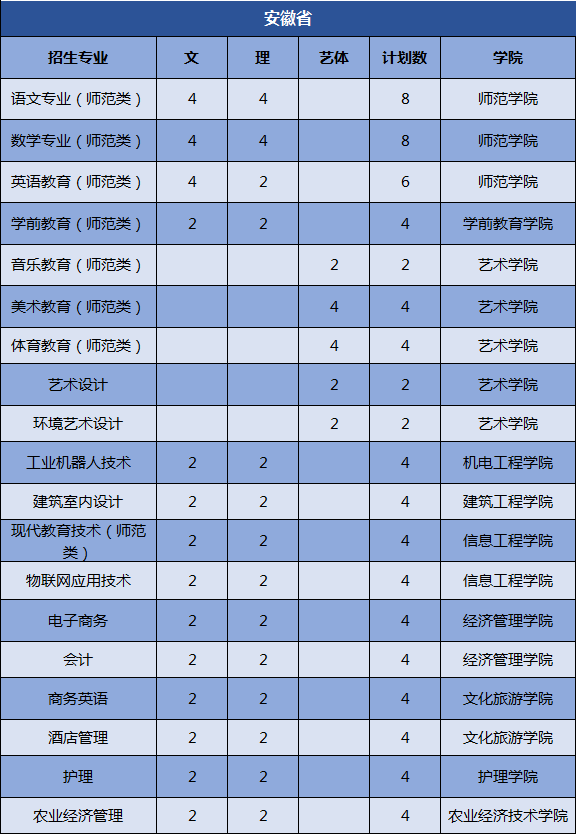 权威发布丨九江职业大学2020年高职招生计划公布