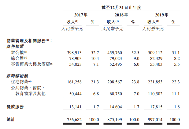 行业|金融街物业今日于港交所上市