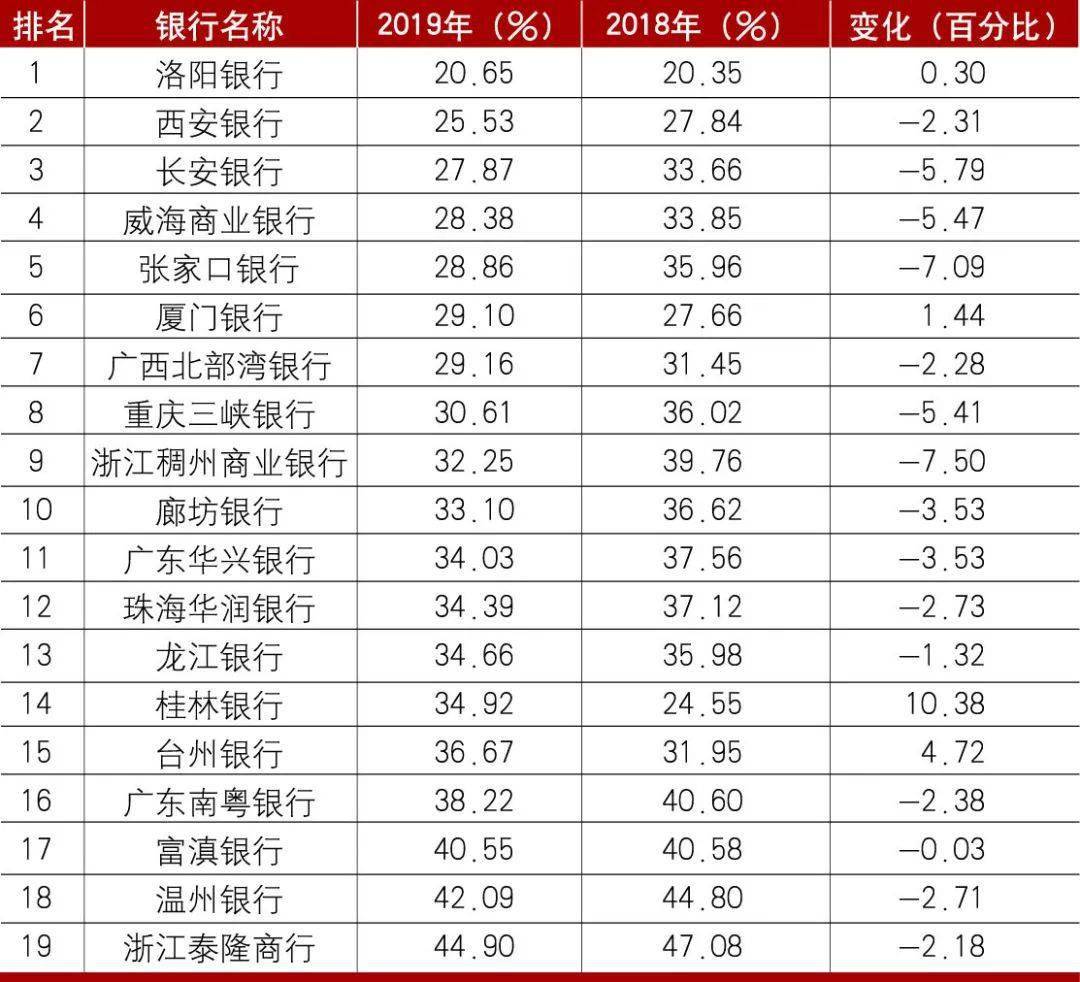 1000亿营业收入等于多少GDP_营业执照(2)