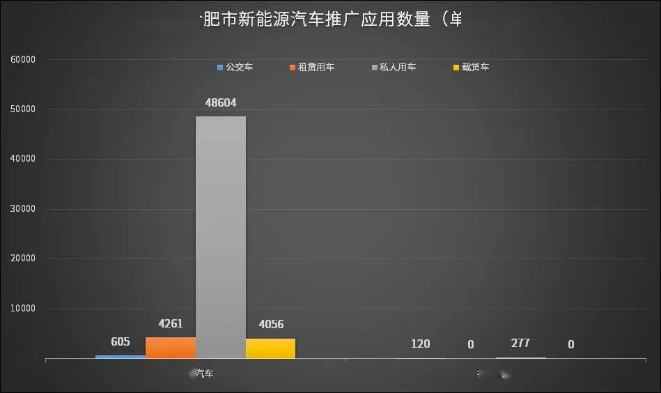 巨资|巨资押注新能源！被称最牛风投机构的合肥，能否再度上演“逆袭”神话？