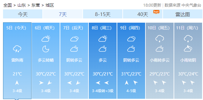 山东东营天气预报未来十五天 3983be1dc1ae4b3284e5726081836a41.png