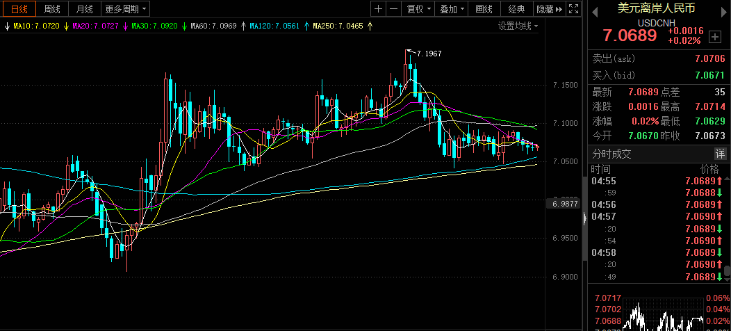 利率|复盘＂猛牛＂！大蓝筹缘何7·1突然爆发？三大推手浮出水面！外资闪现罕见一幕，中国资产溢价来了？
