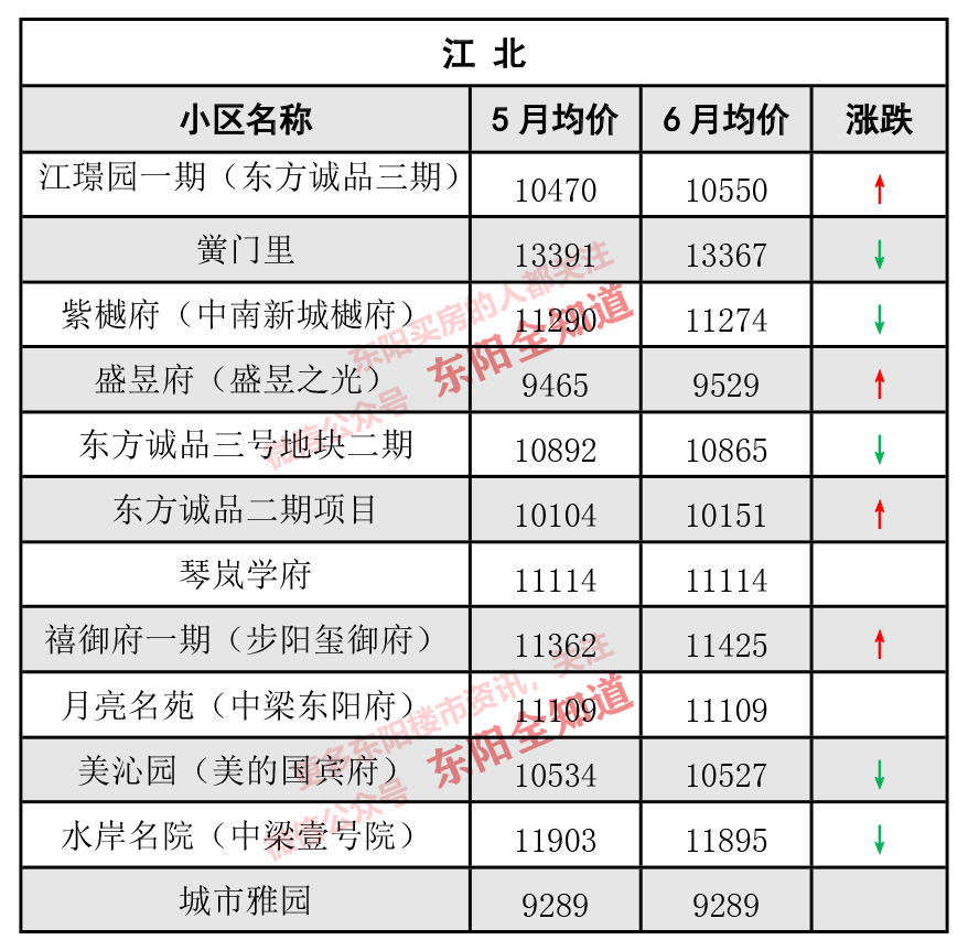 横店买房参考最新东阳及横店新楼盘成交价格来啦