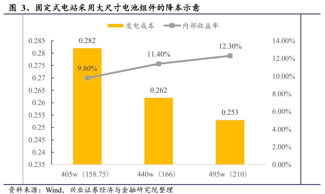 G蛋白可使GDP活化为GTP_细胞生物学的介绍(2)