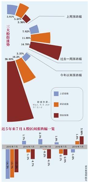 券商股|投资者“跑步”进场 A股牛市来了？