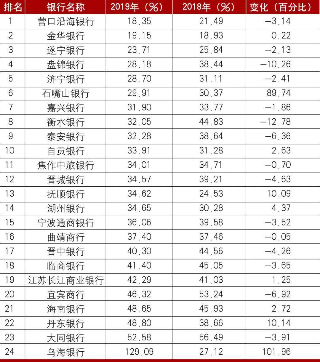 2019中原经济带gdp排名_2019人均gdp市排名