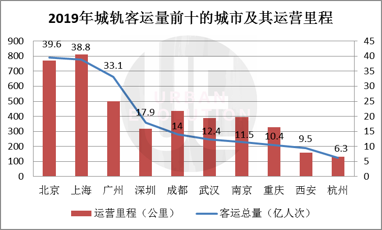 人口迁移对轨道交通客流管理_城市轨道交通运营管理(2)