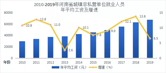 安阳市城区人口_河南省人民政府门户网站 安阳市(3)