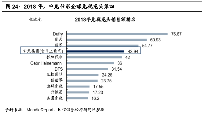 海南免税GDP_海南免税(2)