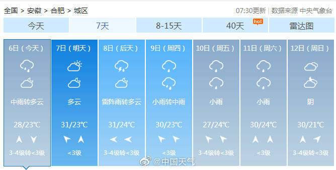 大暴雨|安徽高考期间降水频繁 淮河以南局部大暴雨