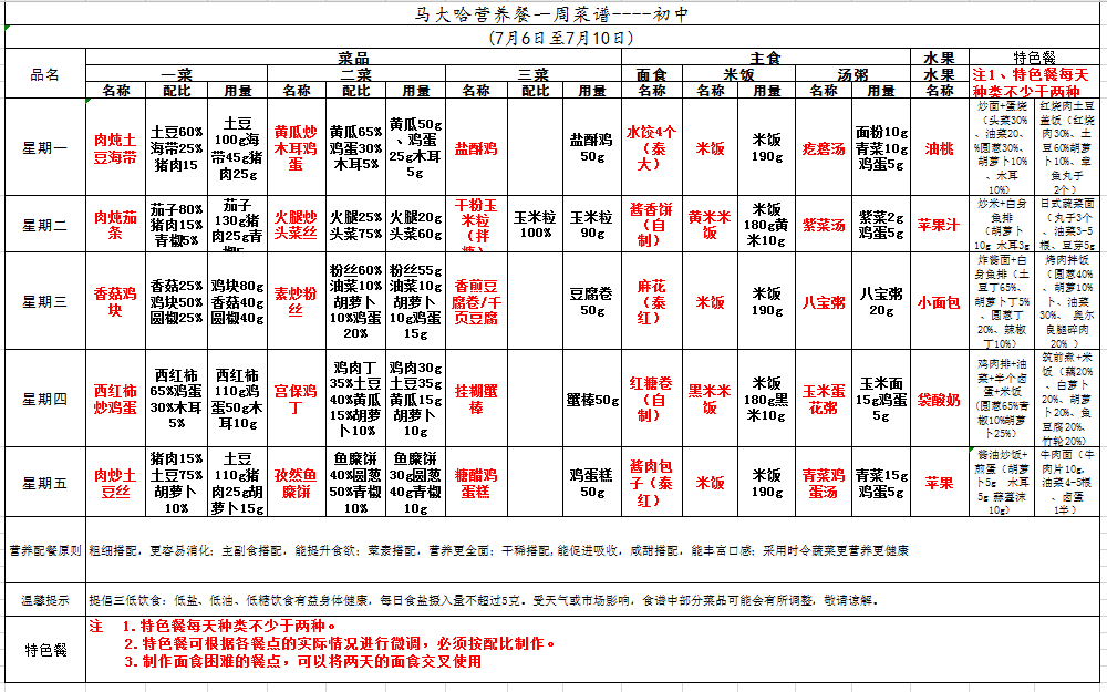 活力教育马大哈营养餐一周菜谱7月6日至7月10日