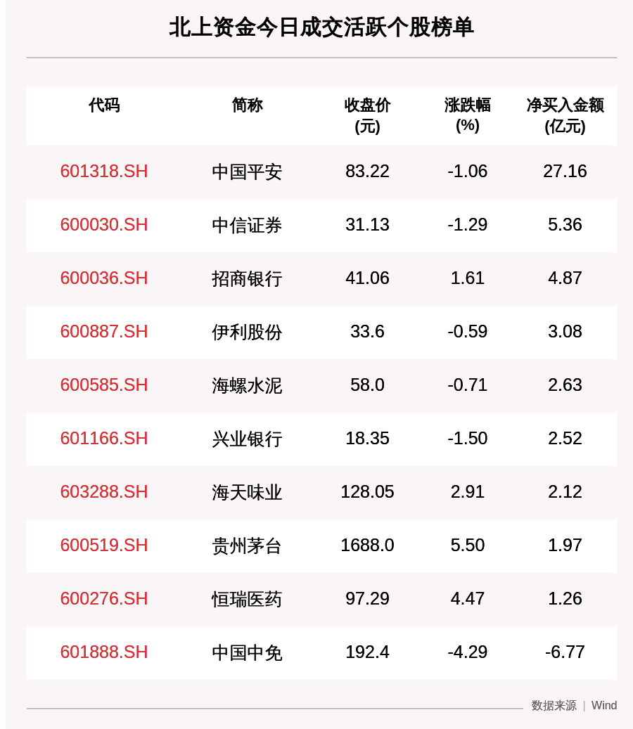 资金|最新出炉！7月7日沪深股通净流入98.44亿，其中27.153亿都买了它