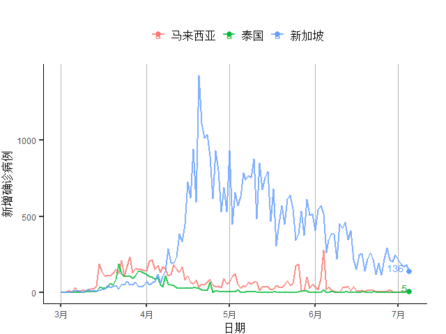 疫情下美国失业人口_疫情下的美国失业图片(2)