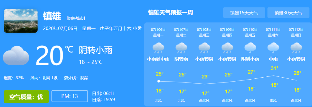 最后来看看镇雄天气如何? 镇雄天气预报