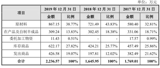 母公司|世华新材业绩下滑风险:扣非净利产能利用率均连降2年