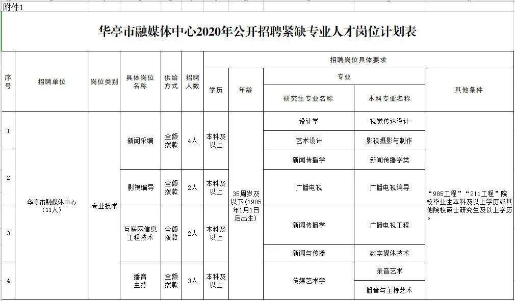 华亭市2020年GDP_华亭市2020年第一季度城镇低收入家庭租赁补贴信息公示(2)