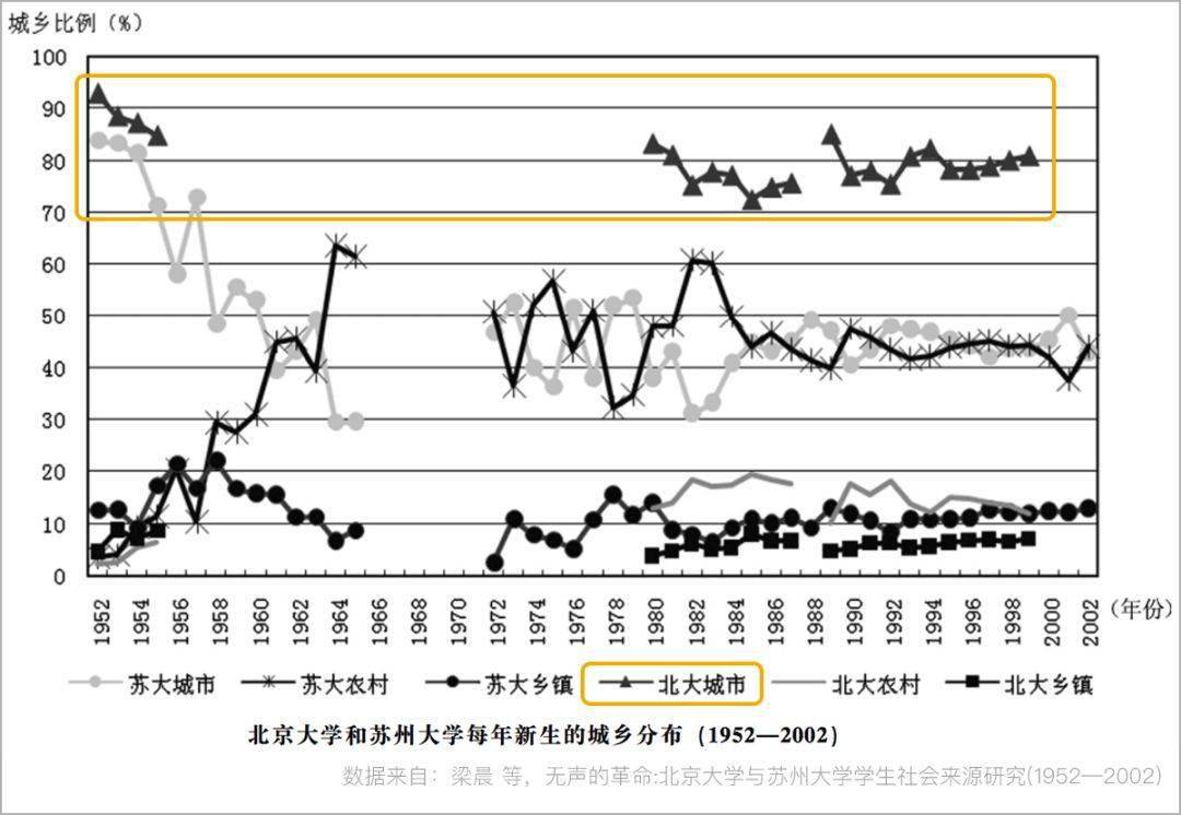 衡水中学|教育资源是如何分配的？千万人的高考背后