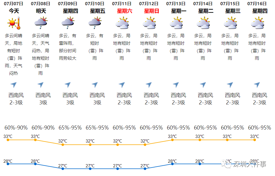 考场|早高峰有变化！这些地方尽量避开重要提醒：深圳4.35万考生今日奔赴考场