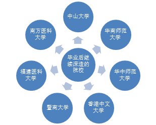应用心理学 79736e4cdaac4416a389c4001a6e2561.png