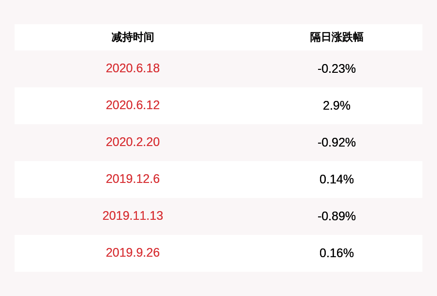 发布公告|寿仙谷：控股股东及实际控制人减持36万张寿仙转债