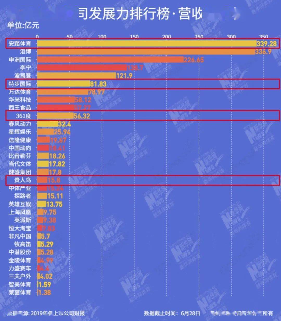 体育公司排名_游戏公司排名中国