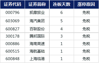 科技股|涨停复盘 | 科技股行情再起，新能源汽车“走上花路”