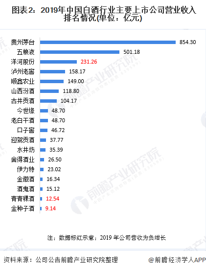 规模以上企业营收占gdp_碧蓝航线企业图片(2)