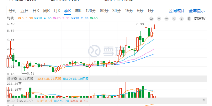 增速|“牛市”大抽水，中国金茂配股融资超54亿港元，今年增速列TOP15首位