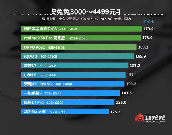 游戏手机排行榜2020第一名 f4f47d43dd8846debf3655235a05b199.jpeg