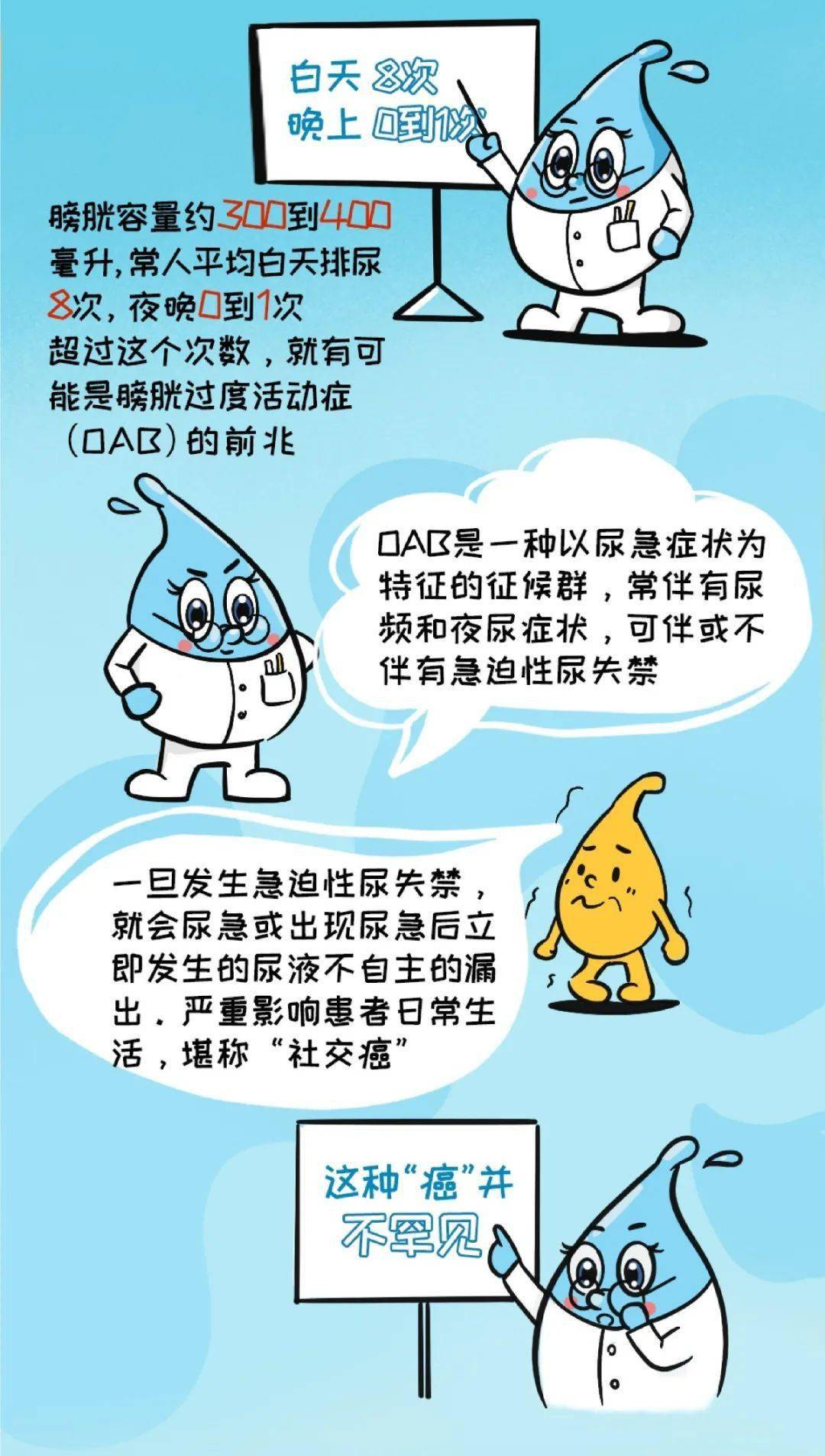 尿频尿急吃什么药好