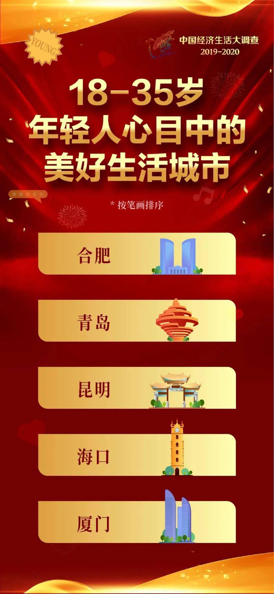 恭喜人口_恭喜发财图片(3)