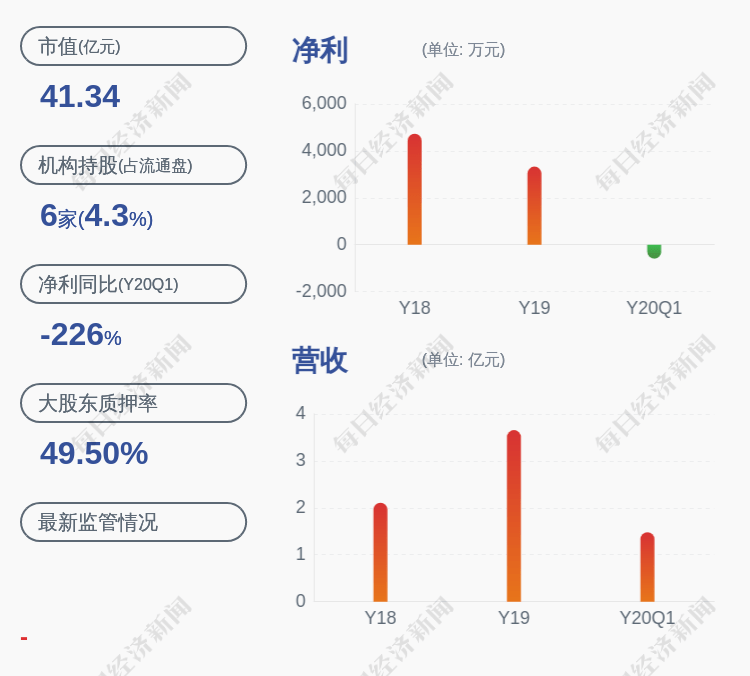 人代|必创科技：控股股东、实际控制人代啸宁质押延期购回约555万股