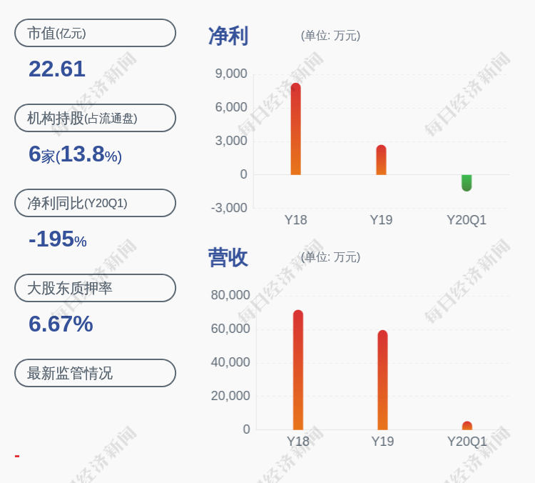 发布公告|欣锐科技：股东唐冬元减持25万股