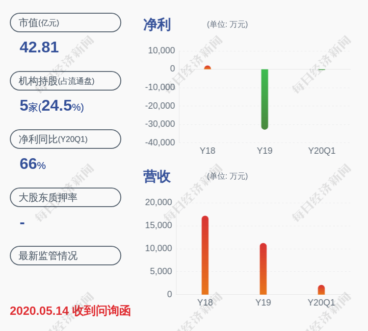 科技|换岗！神农科技：公司总经理邓武辞职，聘任杨祺为公司总经理