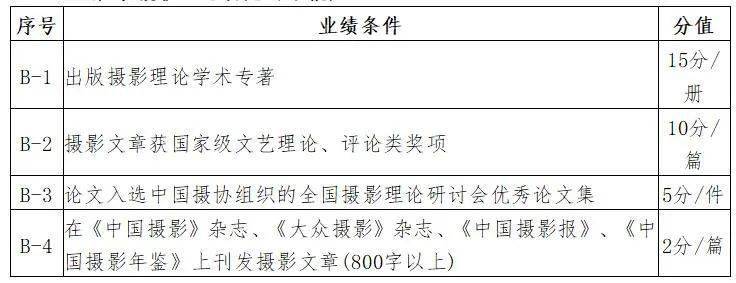 赞成《中国摄影家协会章程》并由本人提出申请.