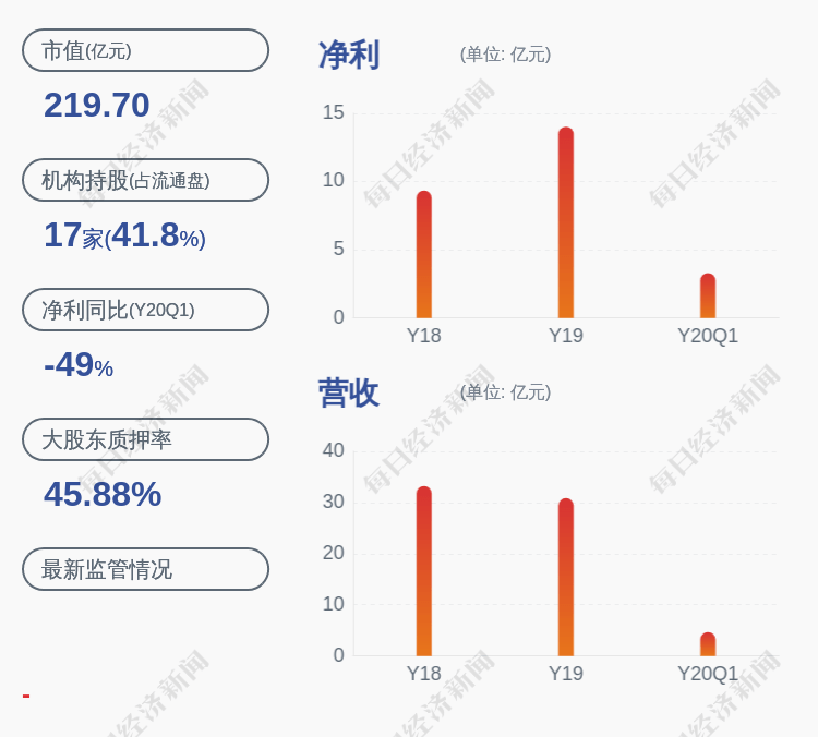 计划|吉林敖东：第一期员工持股计划存续期延期18个月