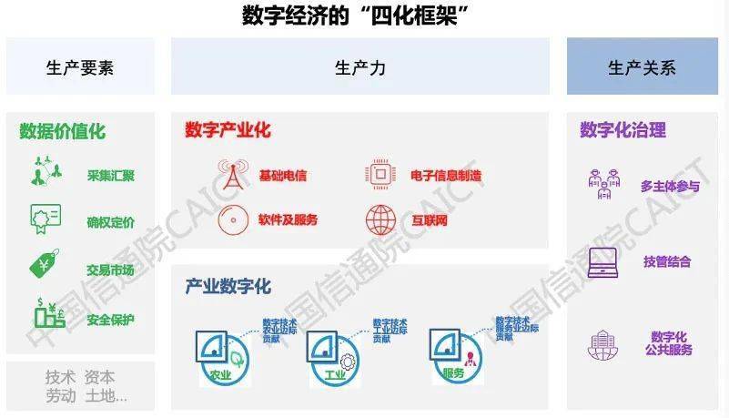 《中国数字经济发展白皮书 (2020年)》 发布,首提数字