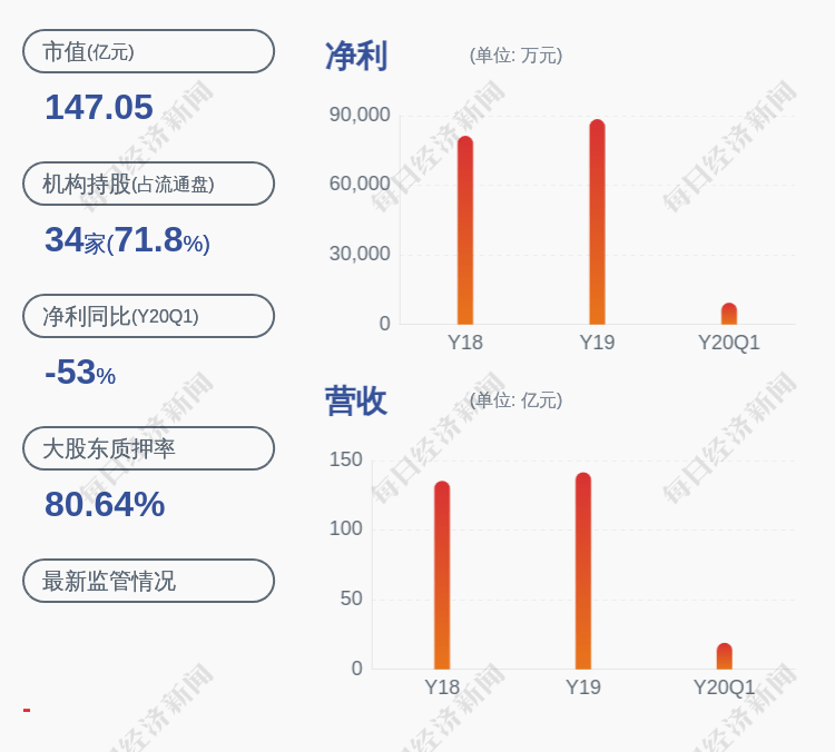 云南|易见股份：股东云南九天解除质押约3620万股