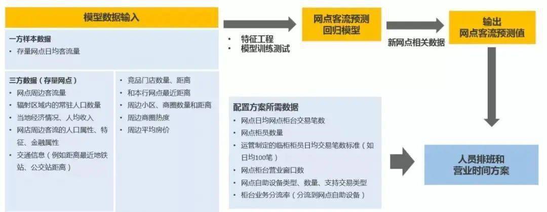 营销|线下业务恢复难，金融机构网点如何提升经营效能？
