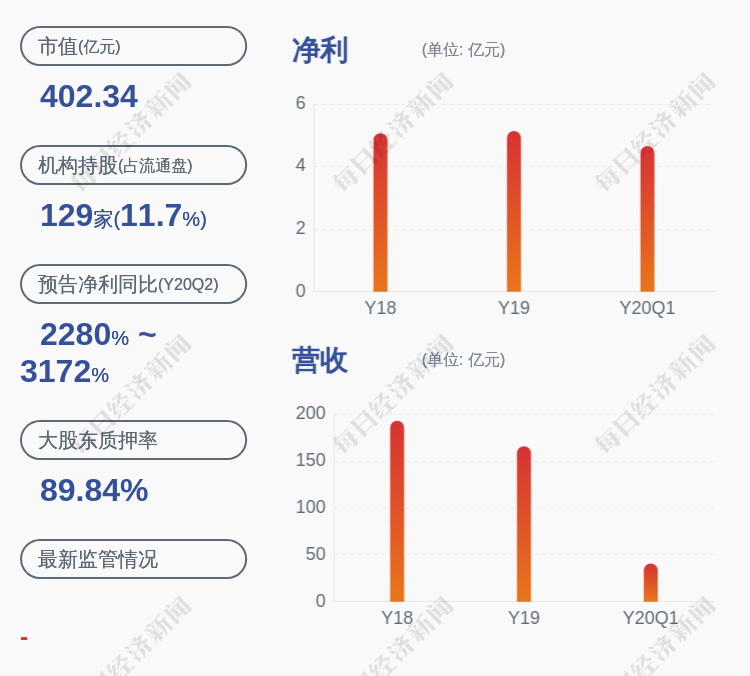 股份|大北农：董事长邵根伙减持约5146万股，比例超过1%