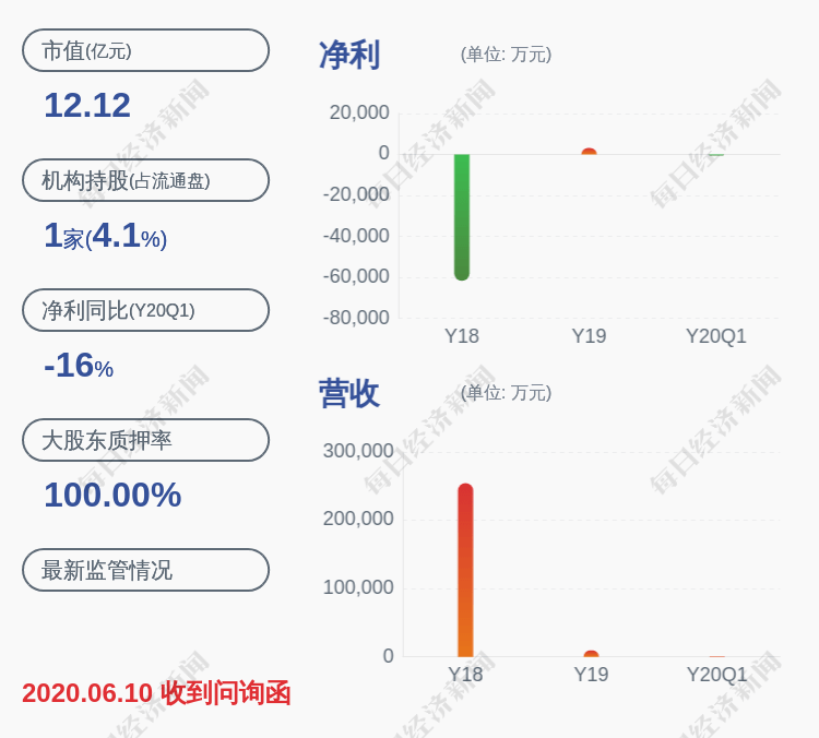 有限公司|*ST仁智：股票异动，不存在应披露而未披露的重大信息