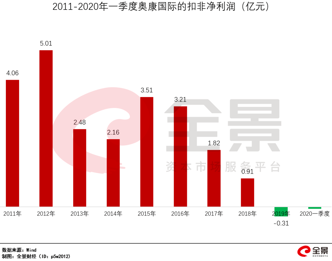 疫苗|中一签赚16万！刚刚，2020年最赚钱的新股诞生：有人15天爆赚56亿
