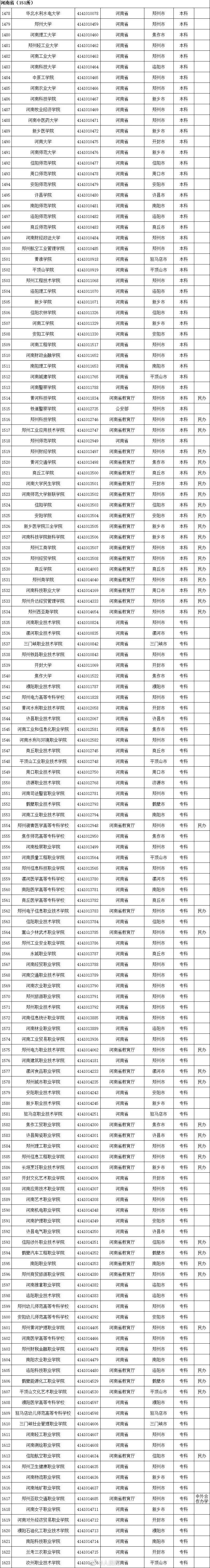 高等学校|转存！2020全国高校名单