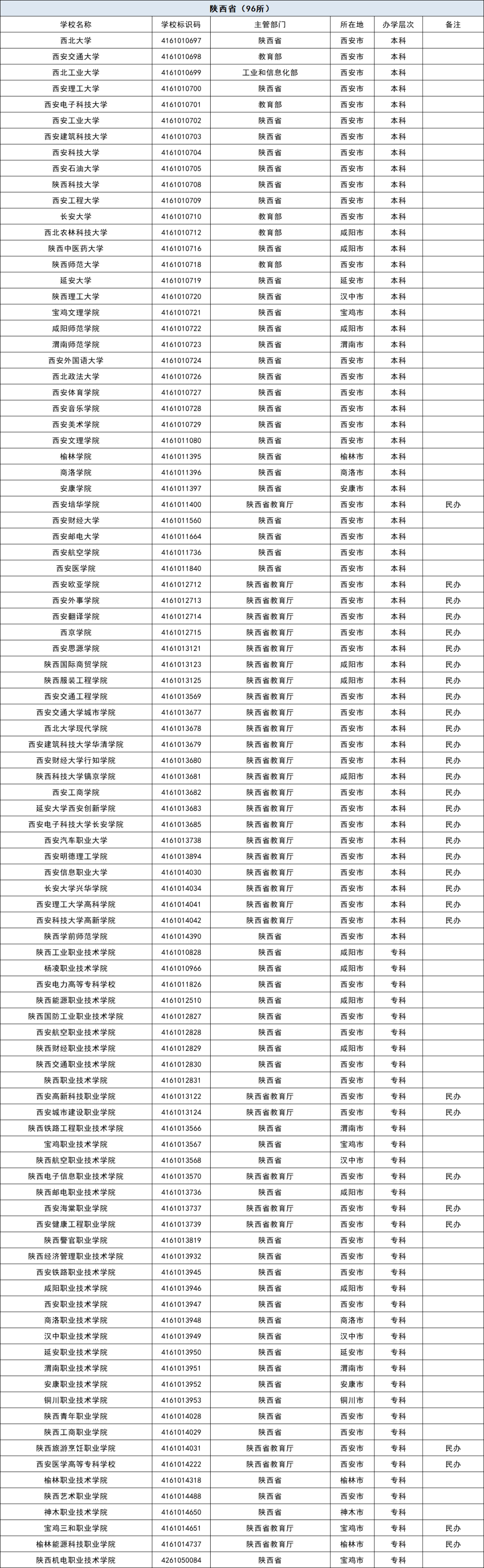2020年陕西省高考名_最新!2020年陕西成人高考分数线已定今日12时公布