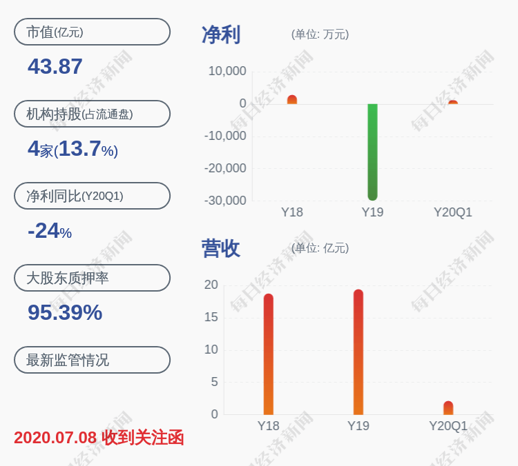 发布公告|爱迪尔：减持计划到期 董事朱新武累计减持200万股