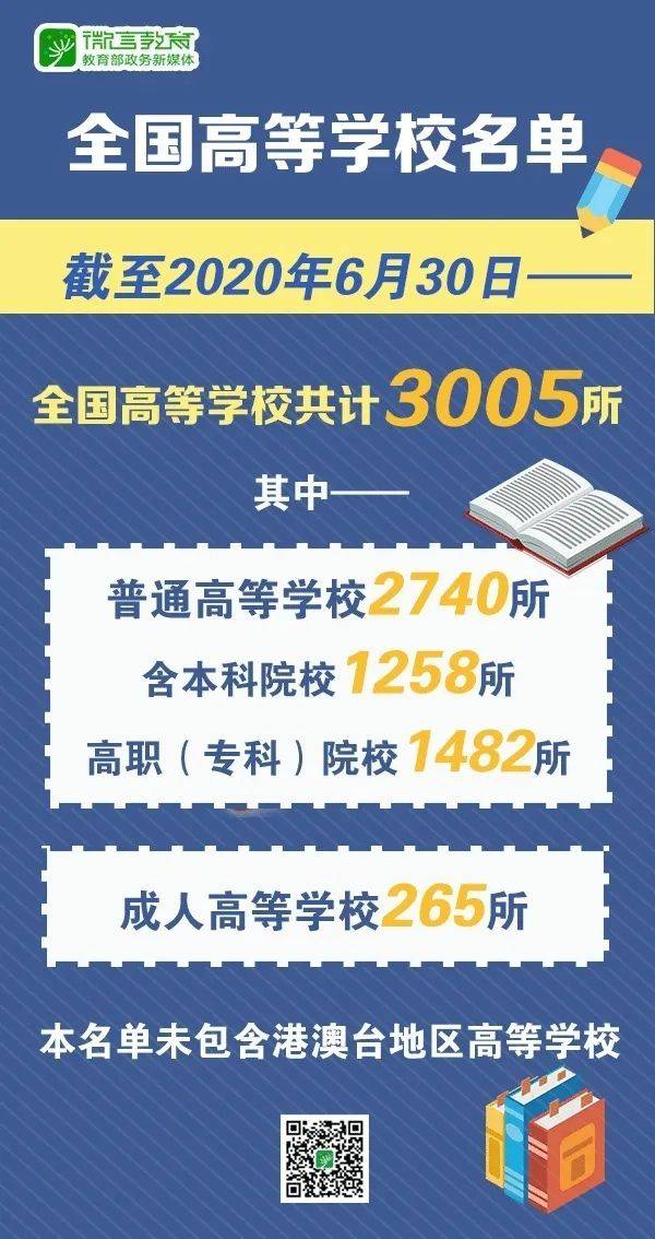 @高考生：2020全国高校名单出炉！名单外的都是“野鸡大学”，别被骗