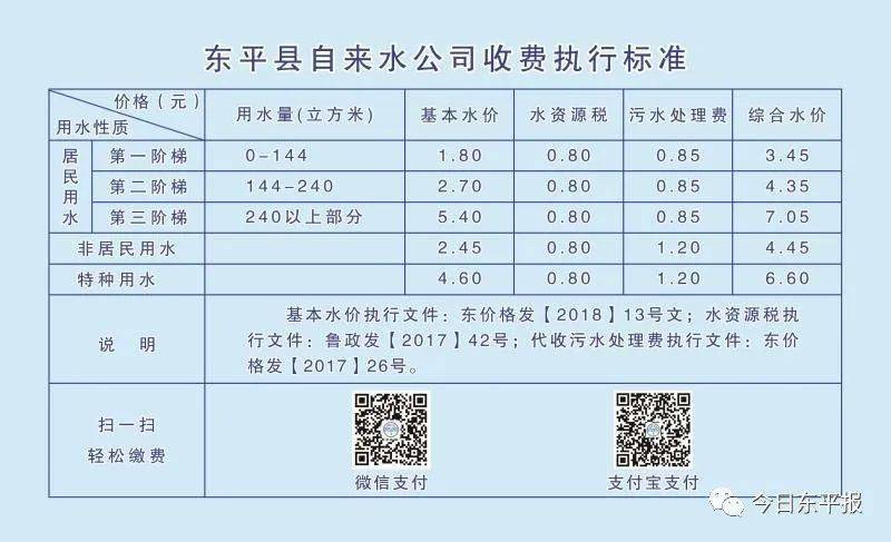 东平最全自来水报装流程及水费缴纳方式请扩散!线上线下都给力